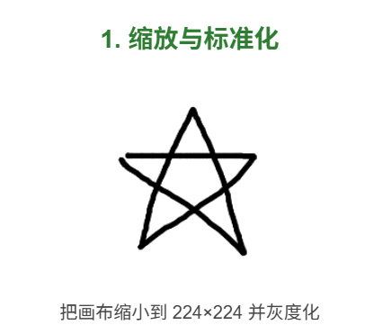 缩放与标准化