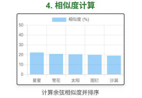 相似度计算