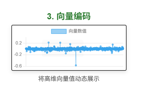 向量编码